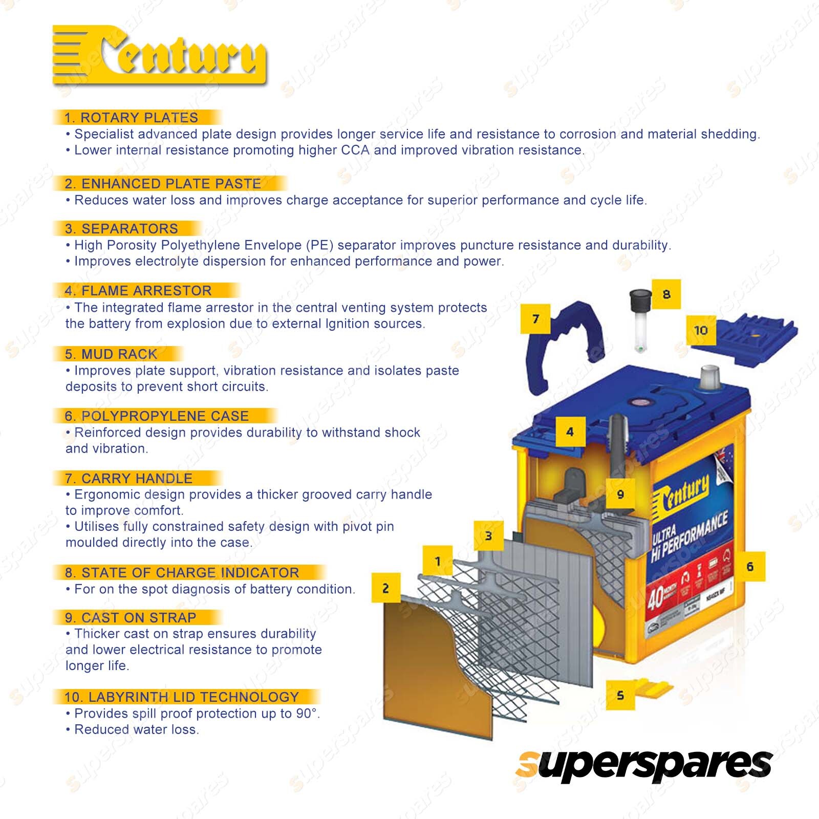 Katana Sports Battery - 135CCA 8Ah for Polaris Predator Outlaw 450