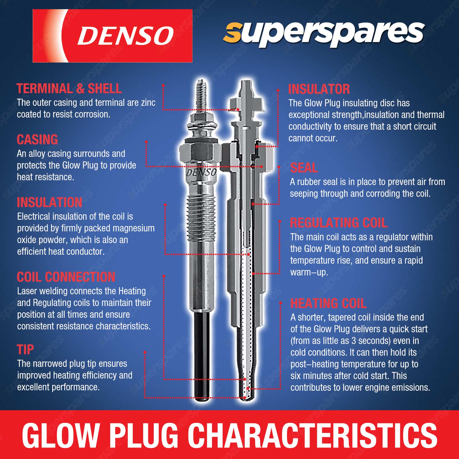 Freelander 2 deals glow plug