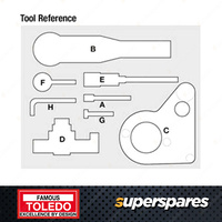 Toledo Timing Tool Kit for Nissan Navara D23 NP300 X-Trail T31 2.0L 2.3L