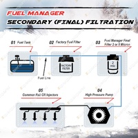 Fuel Manager Diesel Pre-Filter Kit for Mazda BT-50 UP UR 3.2L P4AT P5AT