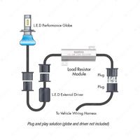 Narva HB3 / HB4 51/60W L.E.D globe resistors Modules sold in Pairs