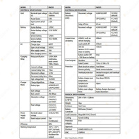 Projecta PM300 Intelli-RV System - MPPT 30A Solar Charge Controller