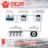 Sakura Fuel Manager Diesel Pre-Filter Separator Kit for Ford Ranger PX P4AT P5AT