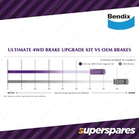 Bendix Ultimate 4WD Front Brake Upgrade Kit for Toyota Hilux GGN25 4.0L With VSC