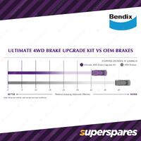 Bendix ULT 4WD Front Brake Upgrade Kit for Toyota Land Cruiser FZJ105 with ABS