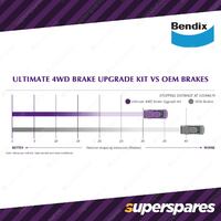 4" Bendix ULT 4WD Front Brake Upgrade Kit for Toyota Hilux KUN26 GGN25 05-11