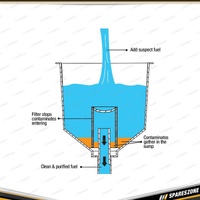 PK Tool 2L Mobile Fuel Filter Funnel - 15LPM / 4GPM Removable Filter