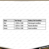 PK Tool Battery Hydrometer Syringe - Test Range 1.100 to 1.300 High Accuracy