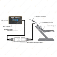 SAAS Drive Throttle Controller for Audi A1 A2 A3 A4 B6 B7 A6 A8 Q7 RS6 S4 S8 TT