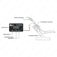 SAAS S-Drive Throttle Controller for Ford C-Max Edge Escape Escort Everest S-Max