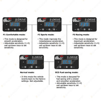 SAAS S-Drive Throttle Controller for Ford Fusion Kuga Mondeo Mustang Transit