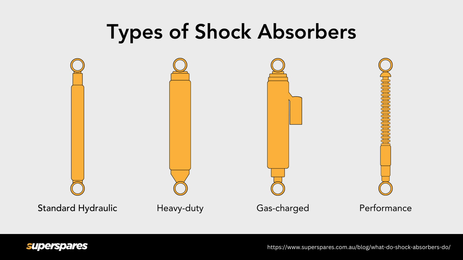 Types of Shock Absorbers